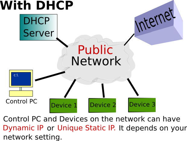 Connection schemes withdhcp.png