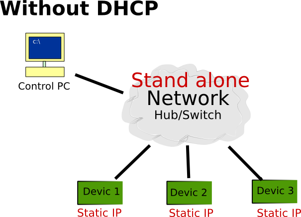 Connection schemes dhcp.png