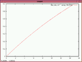 Minimig v1.0 video dac resistor ladder simulation modified.png